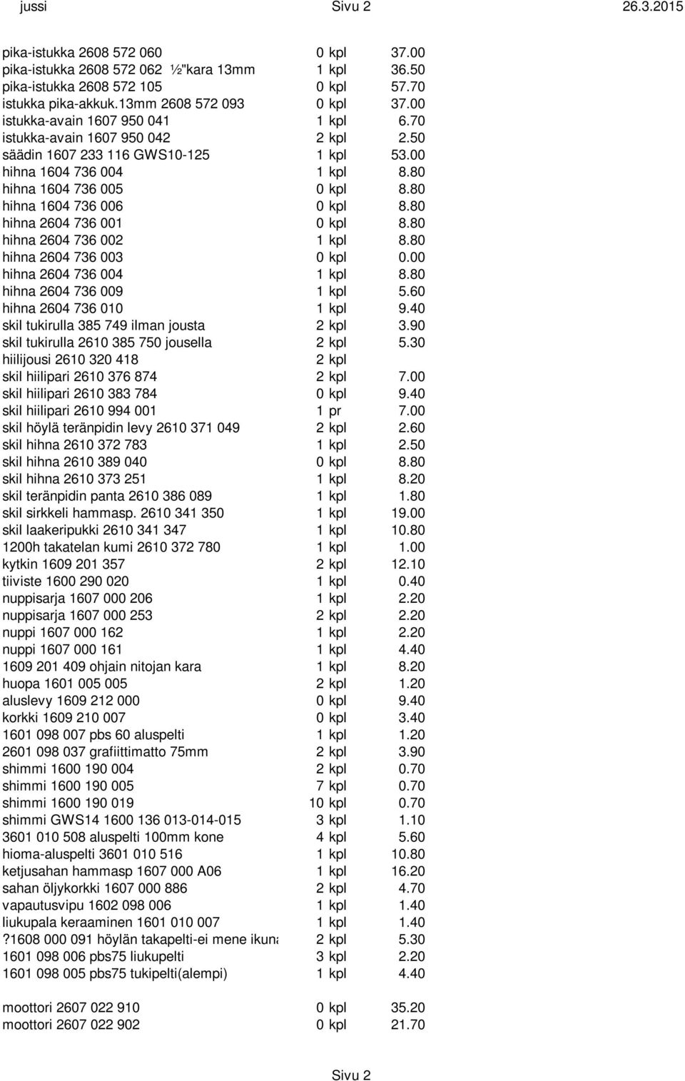 80 hihna 1604 736 006 0 kpl 8.80 hihna 2604 736 001 0 kpl 8.80 hihna 2604 736 002 1 kpl 8.80 hihna 2604 736 003 0 kpl 0.00 hihna 2604 736 004 1 kpl 8.80 hihna 2604 736 009 1 kpl 5.