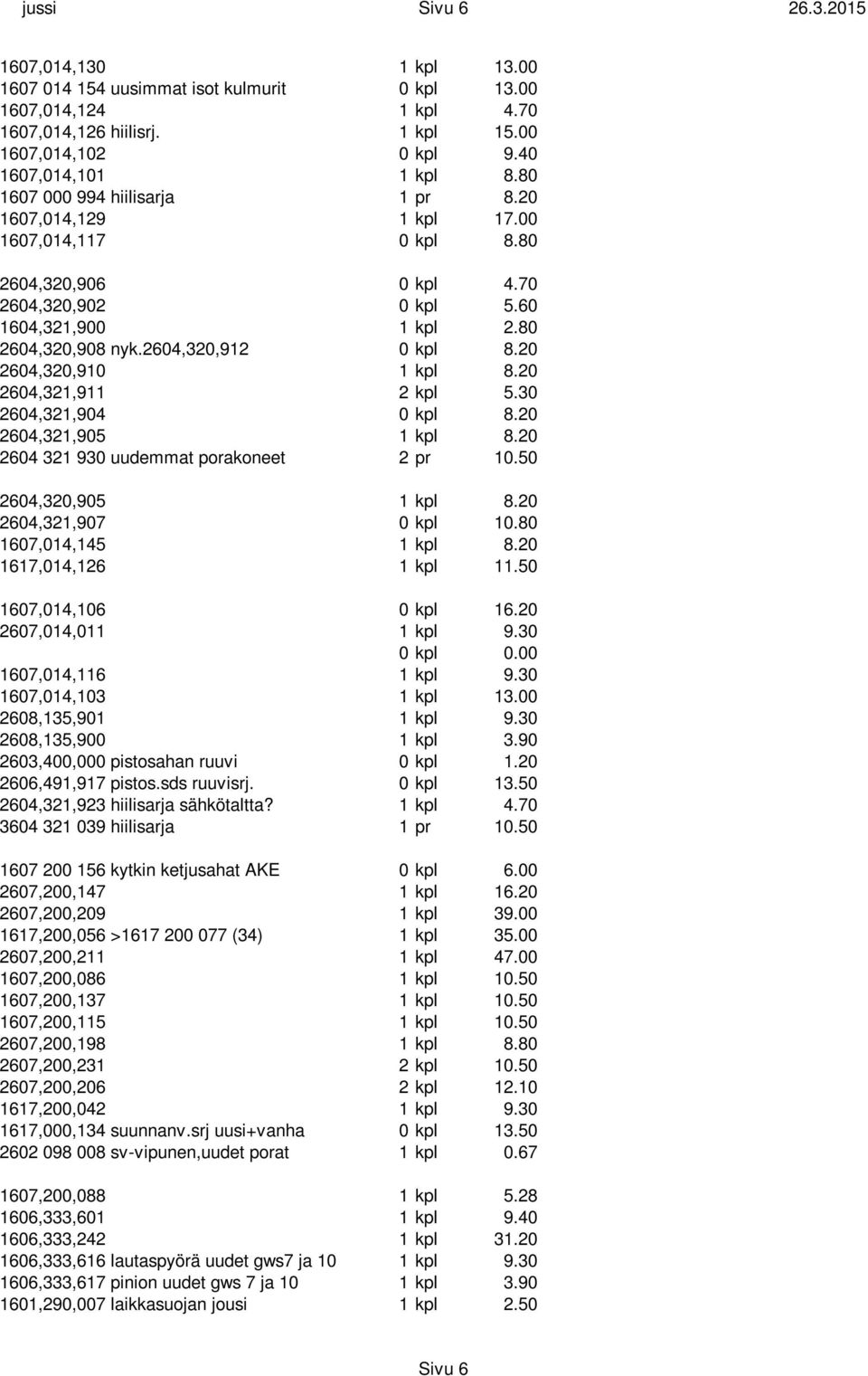 20 2604,320,910 1 kpl 8.20 2604,321,911 2 kpl 5.30 2604,321,904 0 kpl 8.20 2604,321,905 1 kpl 8.20 2604 321 930 uudemmat porakoneet 2 pr 10.50 2604,320,905 1 kpl 8.20 2604,321,907 0 kpl 10.