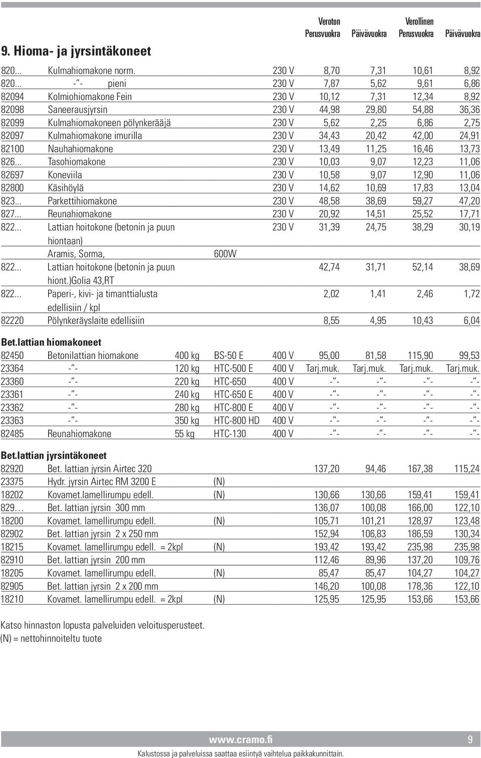 6,86 2,75 82097 Kulmahiomakone imurilla 230 V 34,43 20,42 42,00 24,91 82100 Nauhahiomakone 230 V 13,49 11,25 16,46 13,73 826.