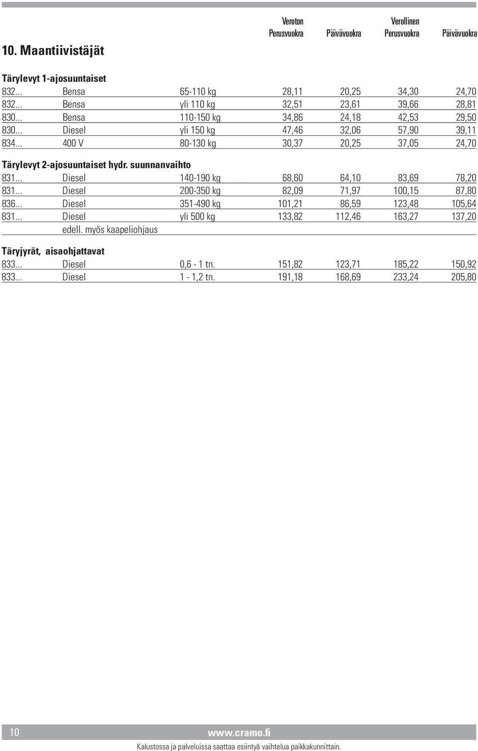 suunnanvaihto 831... Diesel 140-190 kg 68,60 64,10 83,69 78,20 831... Diesel 200-350 kg 82,09 71,97 100,15 87,80 836... Diesel 351-490 kg 101,21 86,59 123,48 105,64 831.