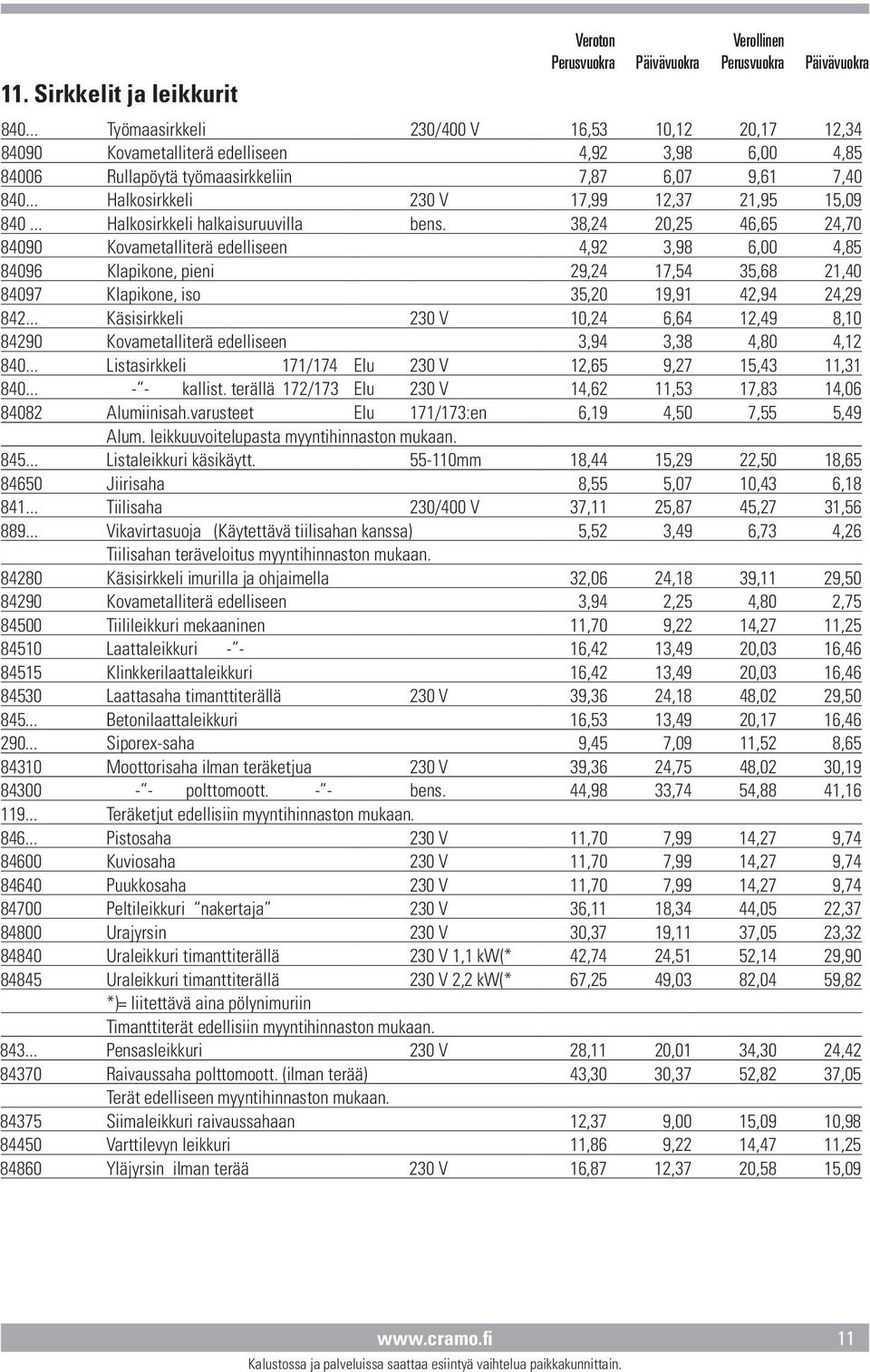 38,24 20,25 46,65 24,70 84090 Kovametalliterä edelliseen 4,92 3,98 6,00 4,85 84096 Klapikone, pieni 29,24 17,54 35,68 21,40 84097 Klapikone, iso 35,20 19,91 42,94 24,29 842.