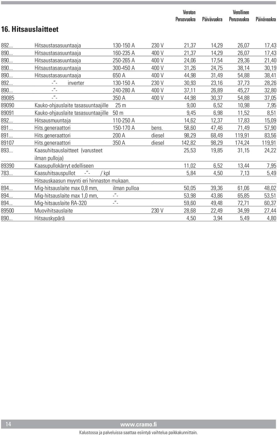 .. - - inverter 130-150 A 230 V 30,93 23,16 37,73 28,26 890.