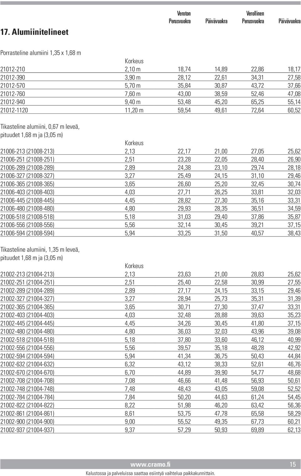 (21008-213) 2,13 22,17 21,00 27,05 25,62 21006-251 (21008-251) 2,51 23,28 22,05 28,40 26,90 21006-289 (21008-289) 2,89 24,38 23,10 29,74 28,18 21006-327 (21008-327) 3,27 25,49 24,15 31,10 29,46