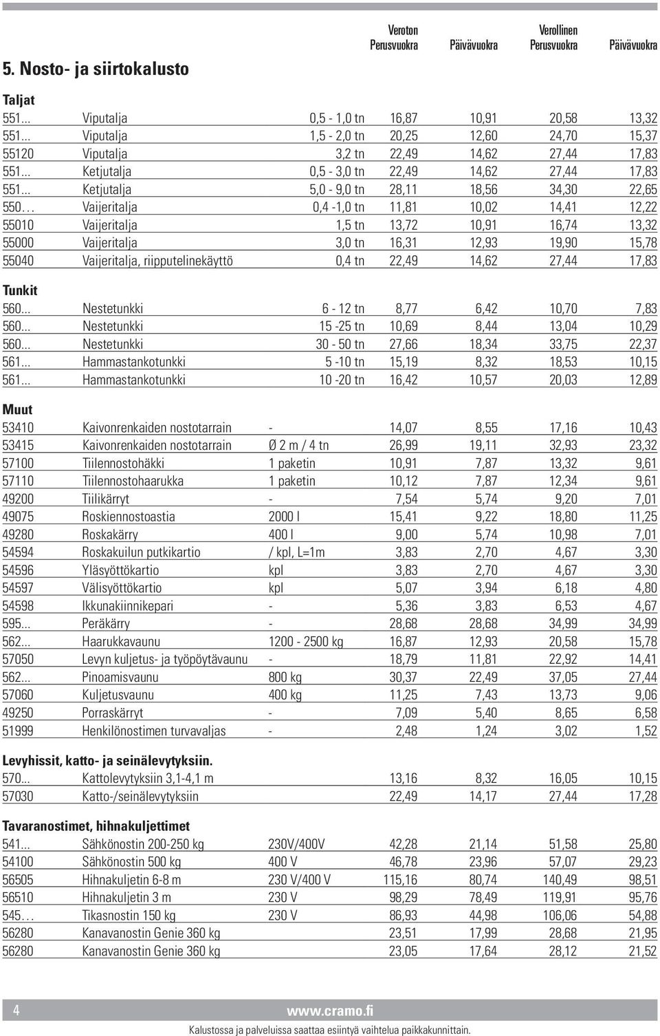 .. Ketjutalja 5,0-9,0 tn 28,11 18,56 34,30 22,65 550 Vaijeritalja 0,4-1,0 tn 11,81 10,02 14,41 12,22 55010 Vaijeritalja 1,5 tn 13,72 10,91 16,74 13,32 55000 Vaijeritalja 3,0 tn 16,31 12,93 19,90