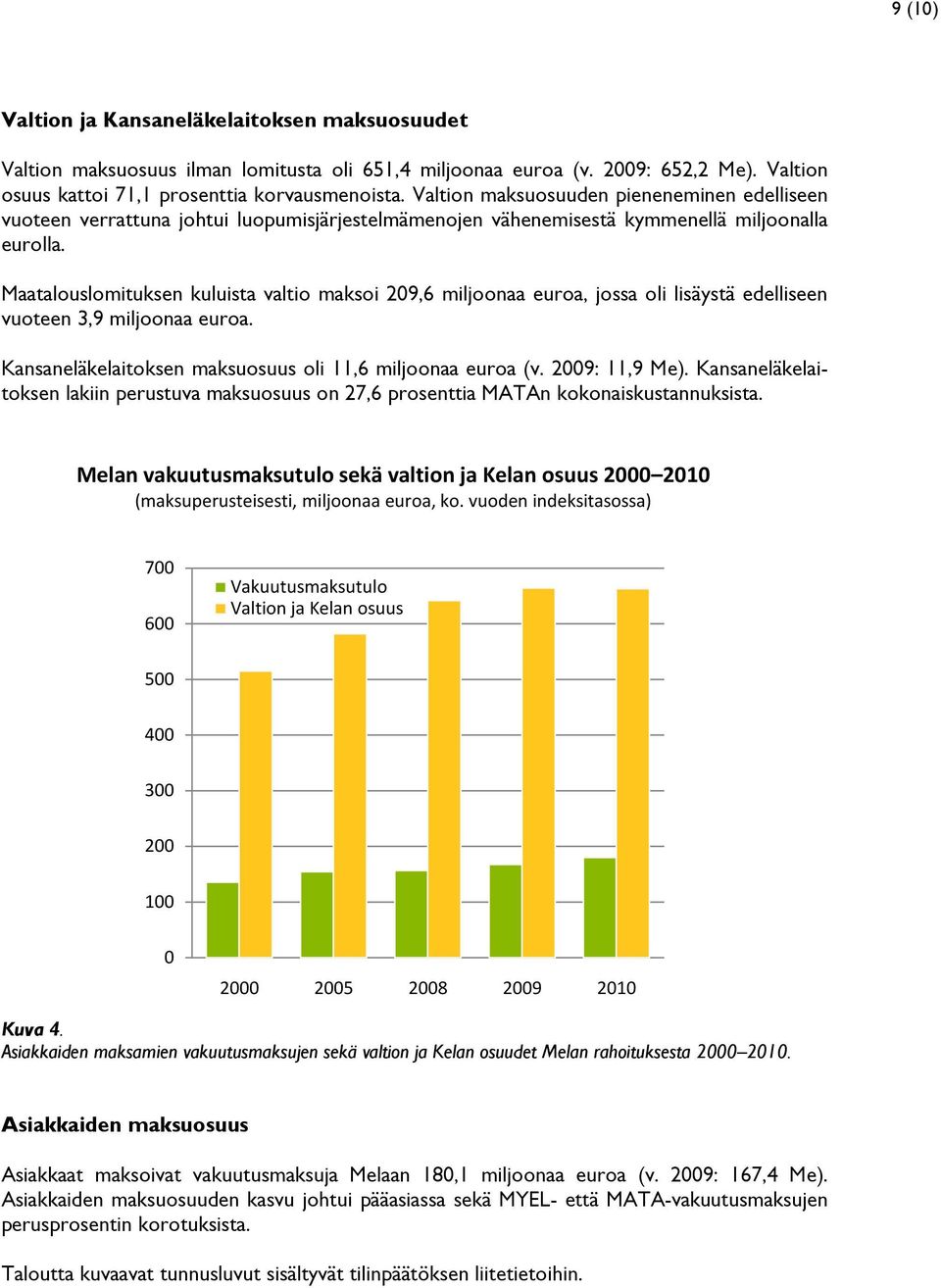 Maatalouslomituksen kuluista valtio maksoi 209,6 miljoonaa euroa, jossa oli lisäystä edelliseen vuoteen 3,9 miljoonaa euroa. Kansaneläkelaitoksen maksuosuus oli 11,6 miljoonaa euroa (v.