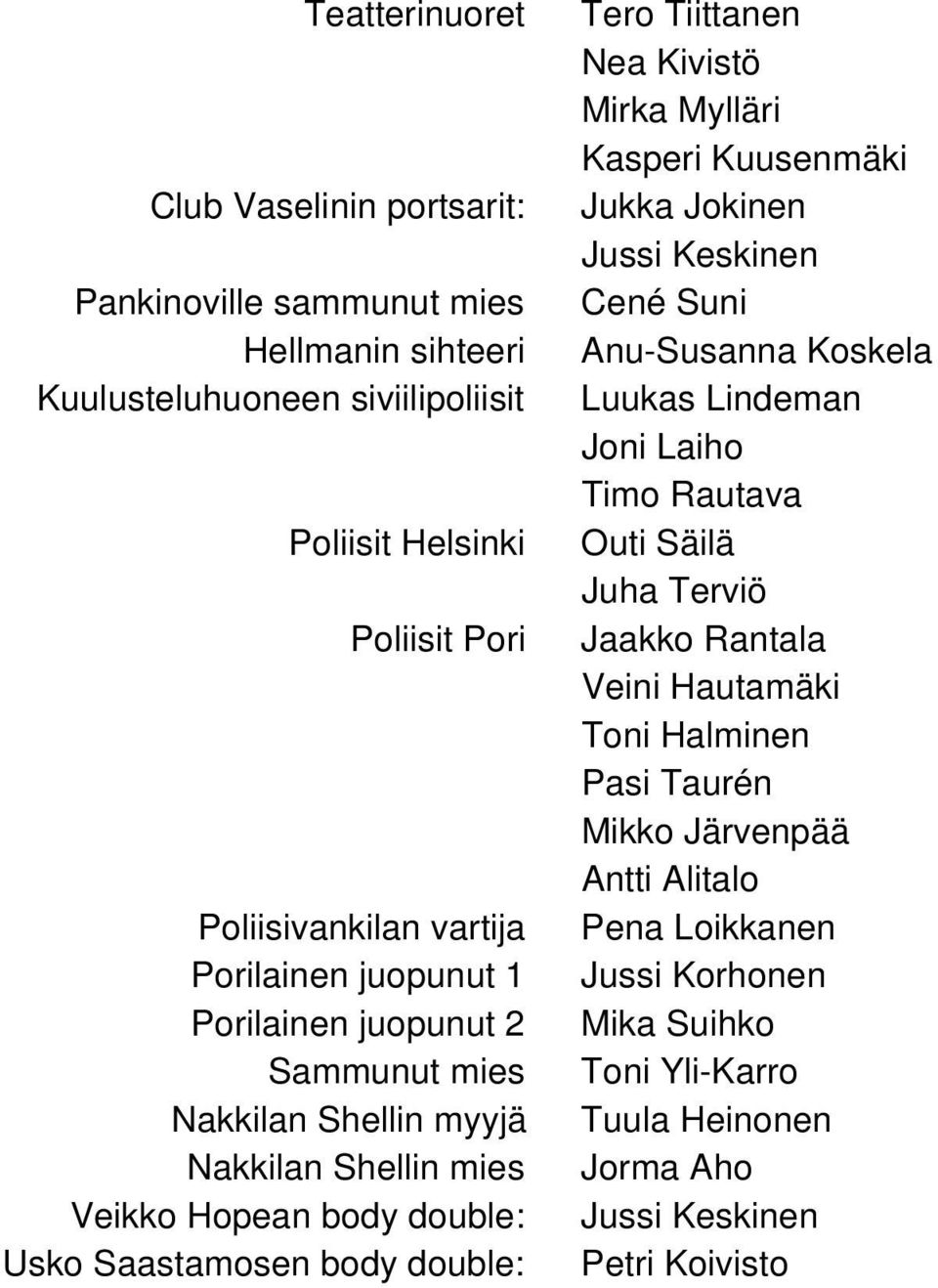 Kivistö Mirka Mylläri Kasperi Kuusenmäki Jukka Jokinen Jussi Keskinen Cené Suni Anu-Susanna Koskela Luukas Lindeman Joni Laiho Timo Rautava Outi Säilä Juha Terviö Jaakko Rantala