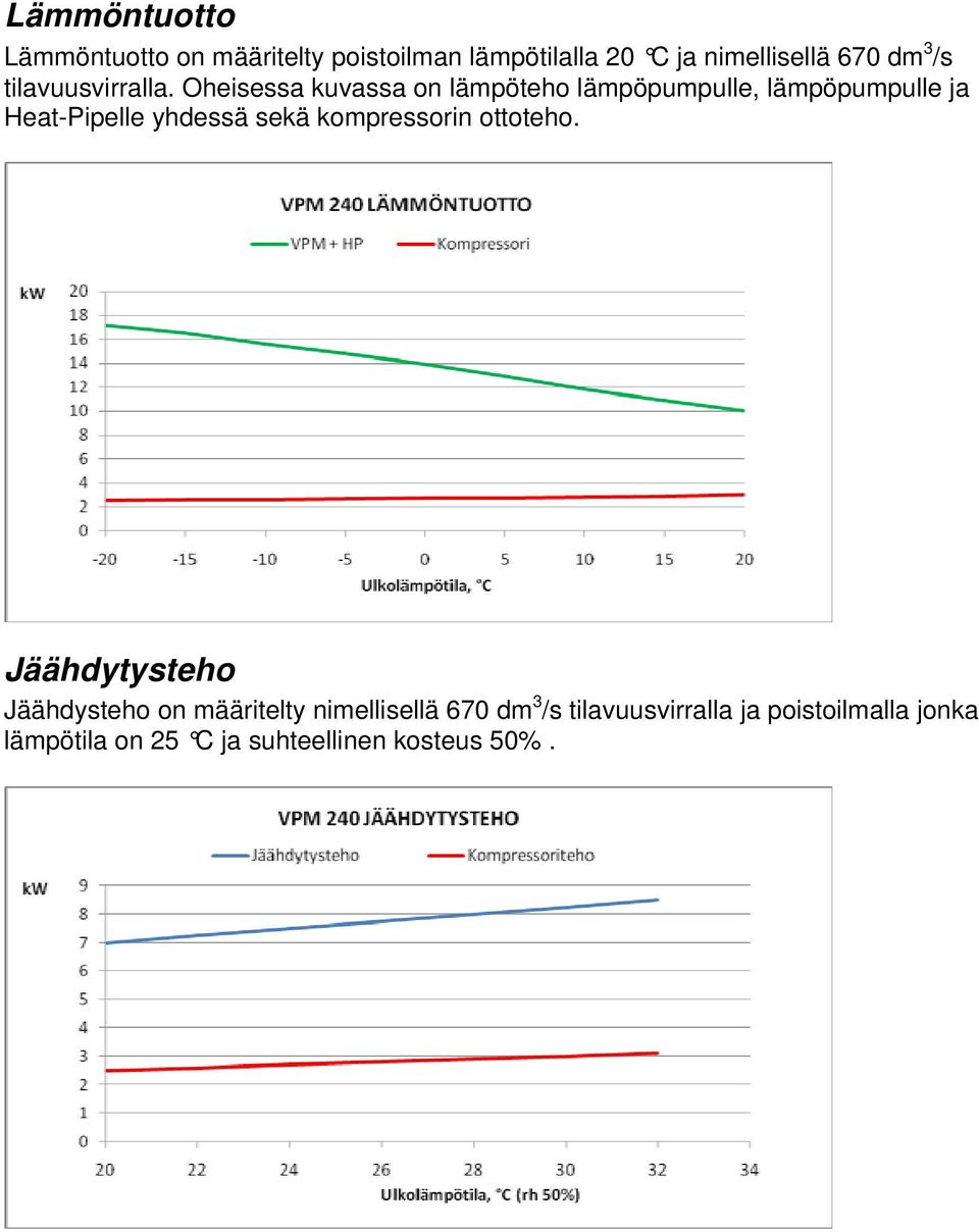Oheisessa kuvassa on lämpöteho lämpöpumpulle, lämpöpumpulle ja Heat-Pipelle yhdessä sekä