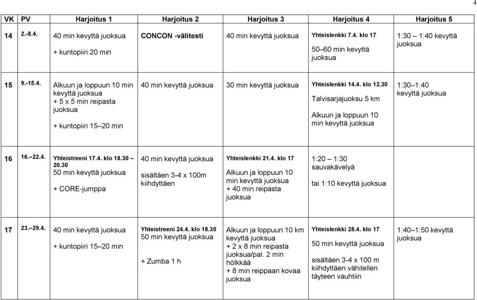 29.4. 40 min kevyttä + kuntopiiri 15 20 min Yhteistreeni 24.4. klo 18.30 50 min kevyttä + Zumba 1 h km kevyttä + 2 x 8 min reipasta /pal. 2 min + 8 min reippaan kovaa Yhteislenkki 28.4. klo 17 50 min kevyttä sisältäen 3-4 x 100 m vähitellen täyteen vauhtiin 1:40 1:50 kevyttä