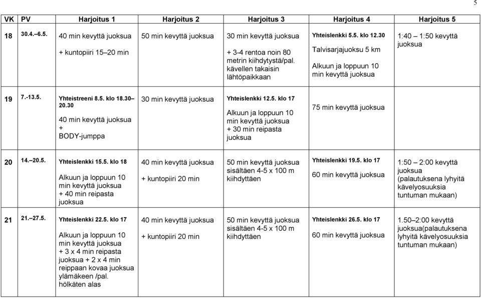 20.5. Yhteislenkki 15.5. klo 18 min kevyttä + 40 min reipasta 40 min kevyttä 50 min kevyttä sisältäen 4-5 x 100 m Yhteislenkki 19.5. klo 17 60 min kevyttä 1:50 2:00 kevyttä (palautuksena lyhyitä kävelyosuuksia tuntuman mukaan) 21 21.