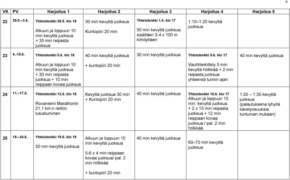 17.6. Yhteislenkki 12.6. klo 18 Rovaniemi Marathonin 21,1 km:n reittiin tutustuminen Kevyttä 30 min 40 min kevyttä Yhteislenkki 16.6. klo 17 min.