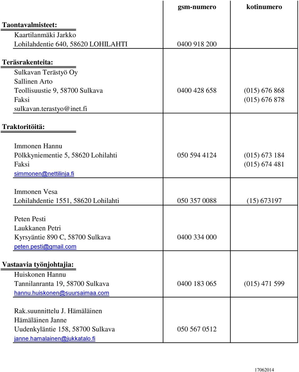 fi Immonen Vesa Lohilahdentie 1551, 58620 Lohilahti 050 357 0088 (15) 673197 Peten Pesti Laukkanen Petri Kyrsyäntie 890 C, 58700 Sulkava 0400 334 000 peten.pesti@gmail.