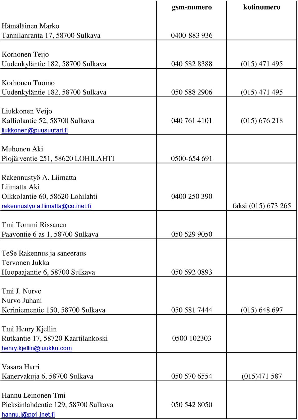 Liimatta Liimatta Aki Olkkolantie 60, 58620 Lohilahti 0400 250 390 rakennustyo.a.liimatta@co.inet.