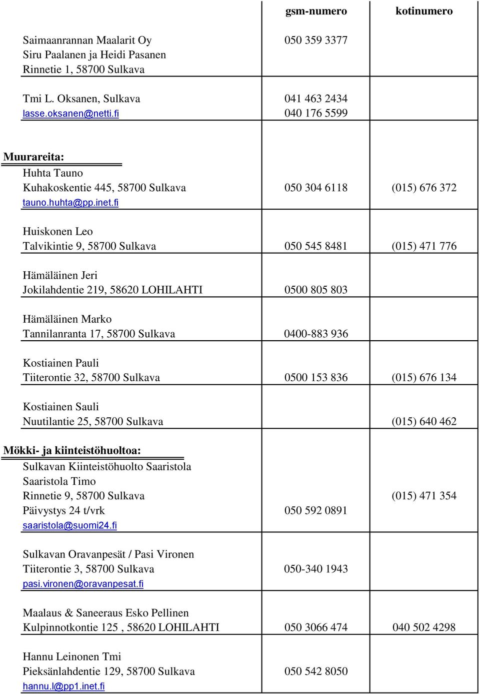 fi Huiskonen Leo Talvikintie 9, 58700 Sulkava 050 545 8481 (015) 471 776 Hämäläinen Jeri Jokilahdentie 219, 58620 LOHILAHTI 0500 805 803 Hämäläinen Marko Tannilanranta 17, 58700 Sulkava 0400-883 936