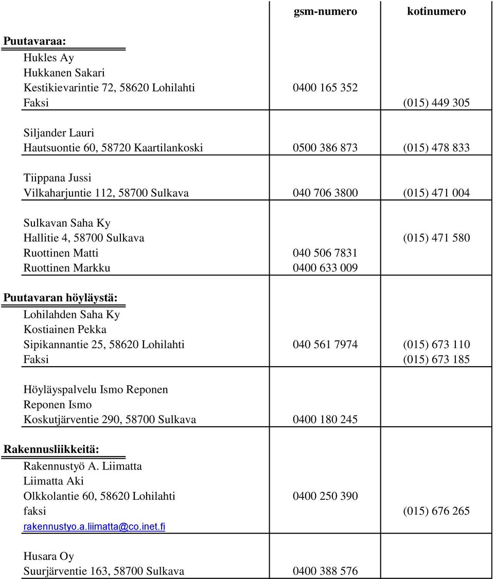 höyläystä: Lohilahden Saha Ky Kostiainen Pekka Sipikannantie 25, 58620 Lohilahti 040 561 7974 (015) 673 110 Faksi (015) 673 185 Höyläyspalvelu Ismo Reponen Reponen Ismo Koskutjärventie 290, 58700