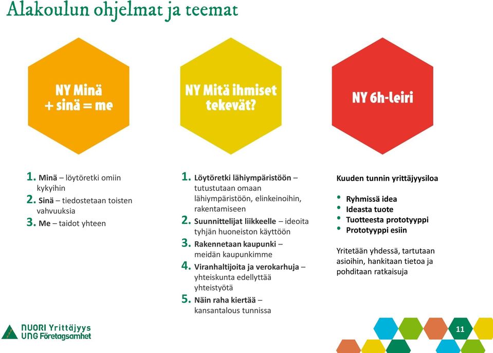 Suunnittelijat liikkeelle ideoita tyhjän huoneiston käyttöön 3. Rakennetaan kaupunki meidän kaupunkimme 4.