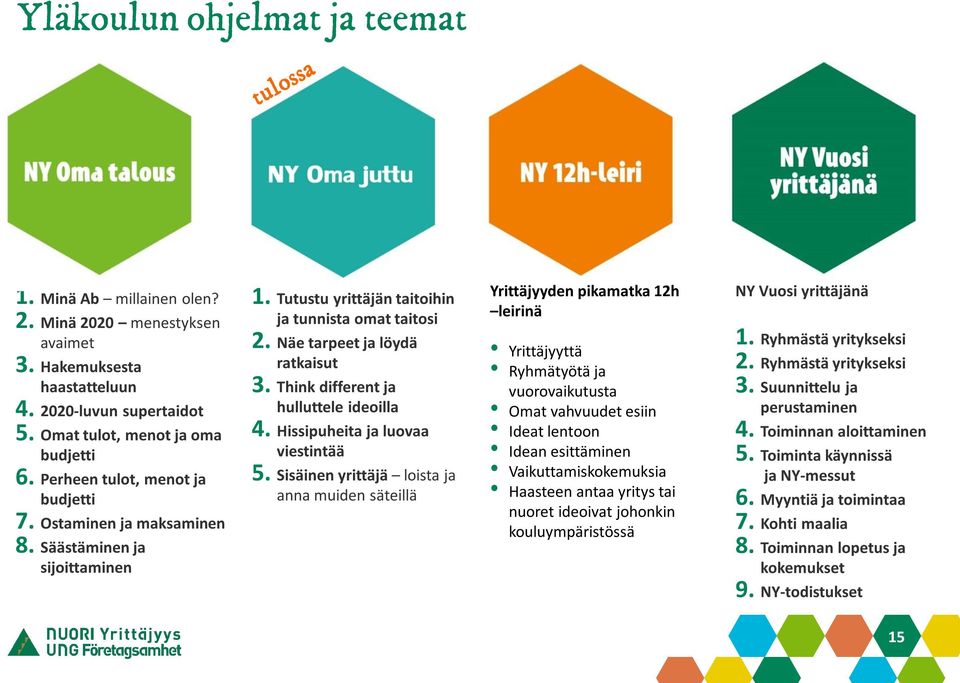 Think different ja hulluttele ideoilla 4. Hissipuheita ja luovaa viestintää 5.