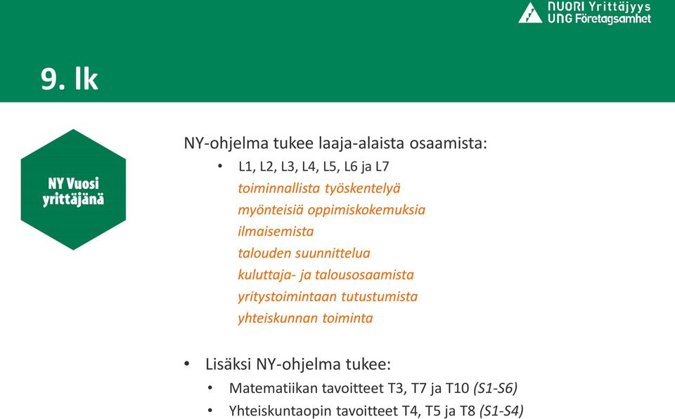 talousosaamista yritystoimintaan tutustumista yhteiskunnan toiminta Lisäksi NY-ohjelma