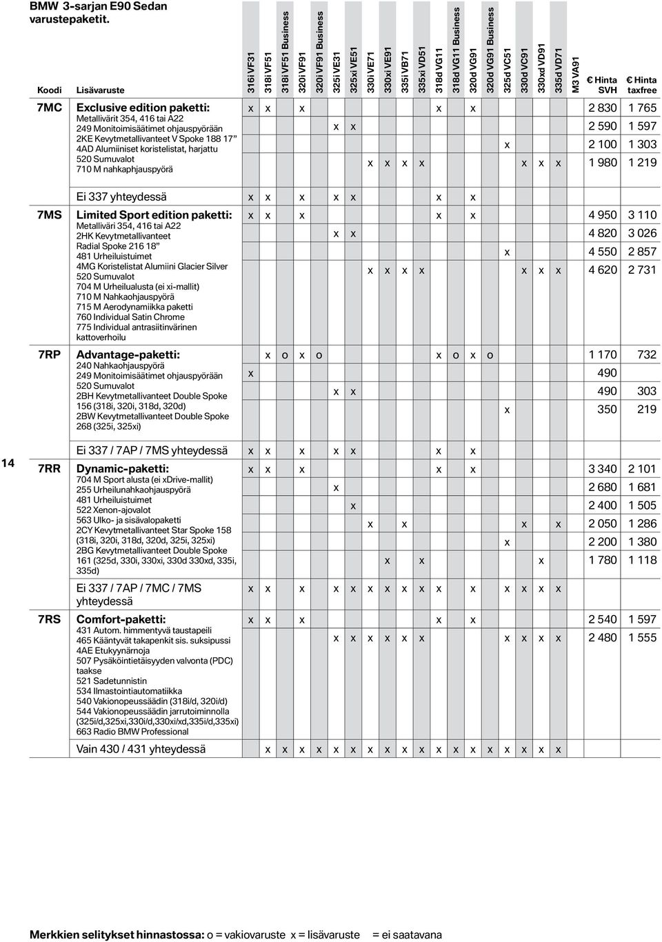 Sumuvalot 710 M nahkaphjauspyörä 316i VF31 318i VF51 318i VF51 Business 320i VF91 320i VF91 Business 325i VE31 325xi VE51 330i VE71 330xi VE91 335i VB71 335xi VD51 318d VG11 318d VG11 Business 320d