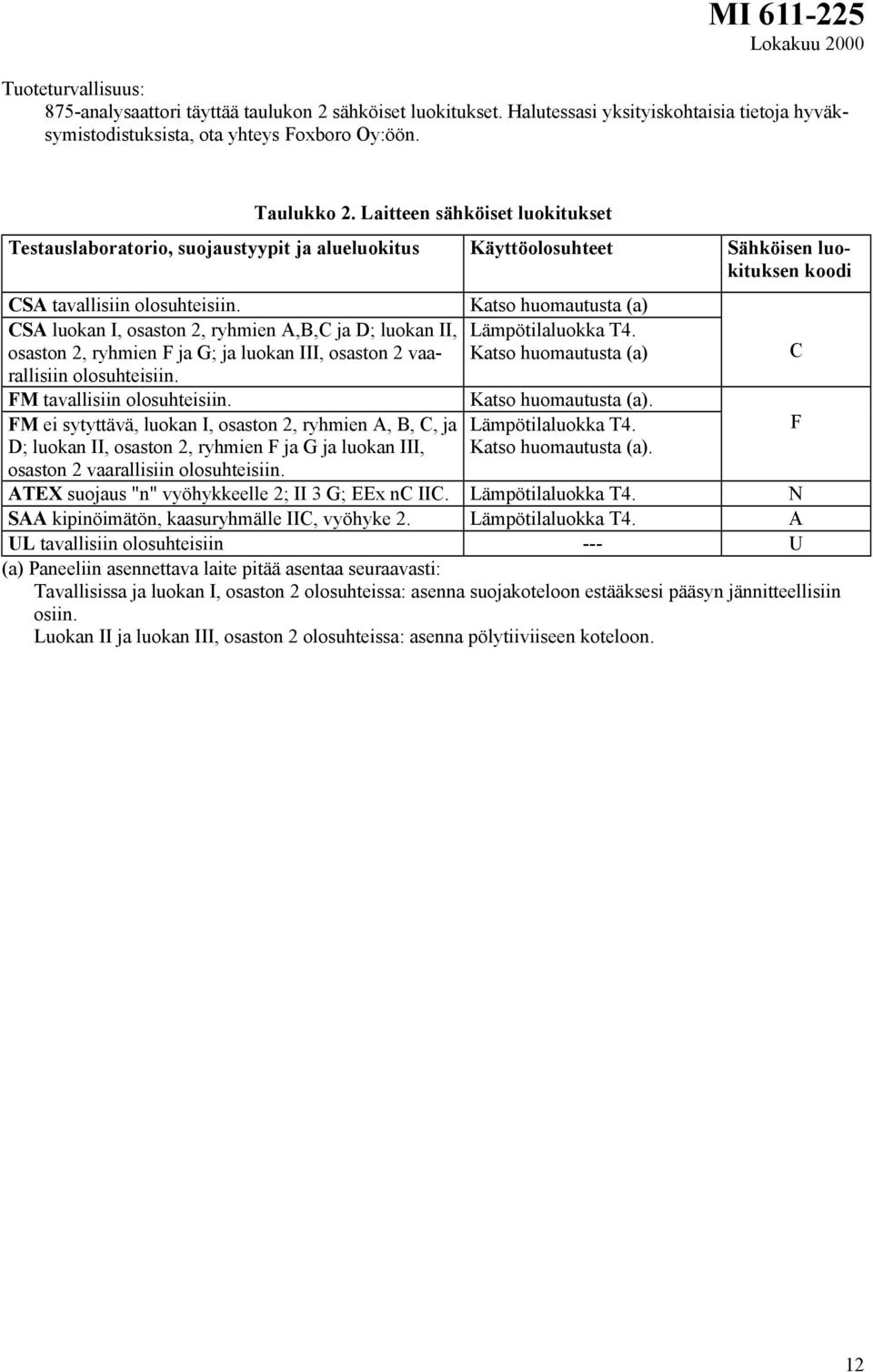 Katso huomautusta (a) CSA luokan I, osaston 2, ryhmien A,B,C ja D; luokan II, Lämpötilaluokka T4.