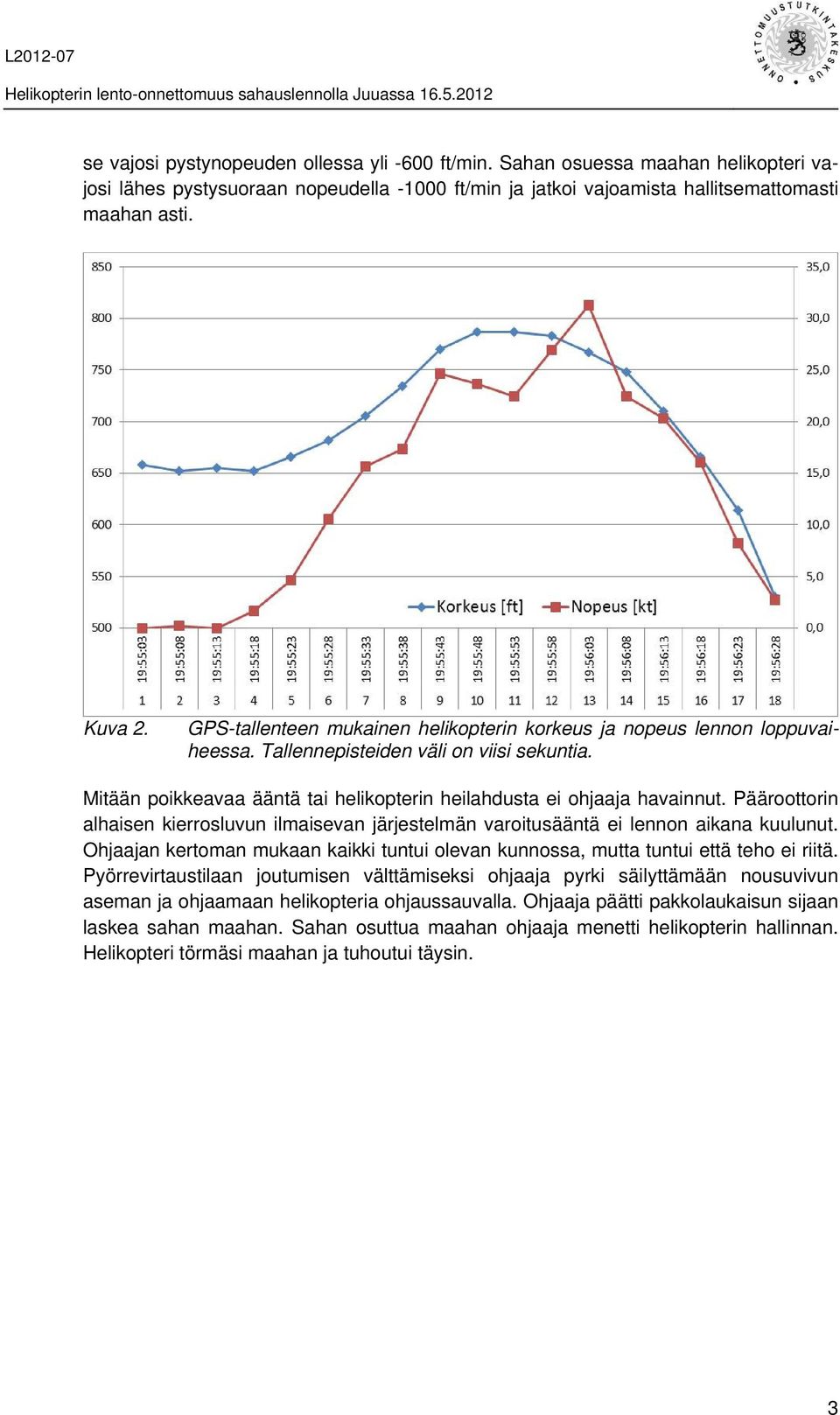 Pääroottorin alhaisen kierrosluvun ilmaisevan järjestelmän varoitusääntä ei lennon aikana kuulunut. Ohjaajan kertoman mukaan kaikki tuntui olevan kunnossa, mutta tuntui että teho ei riitä.