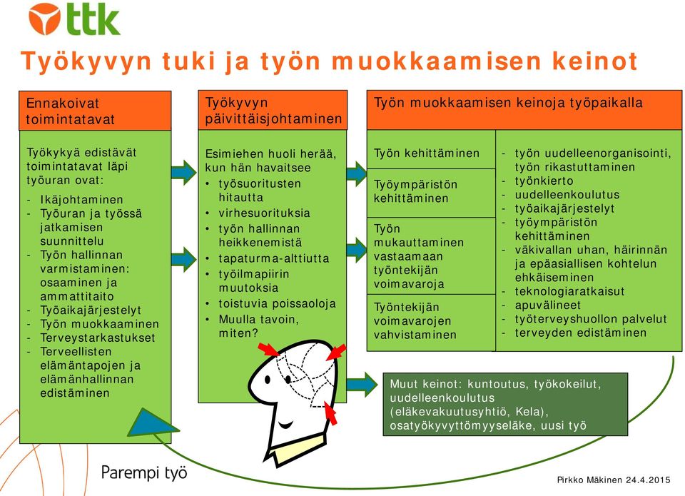 elämäntapojen ja elämänhallinnan edistäminen Esimiehen huoli herää, kun hän havaitsee työsuoritusten hitautta virhesuorituksia työn hallinnan heikkenemistä tapaturma-alttiutta työilmapiirin muutoksia