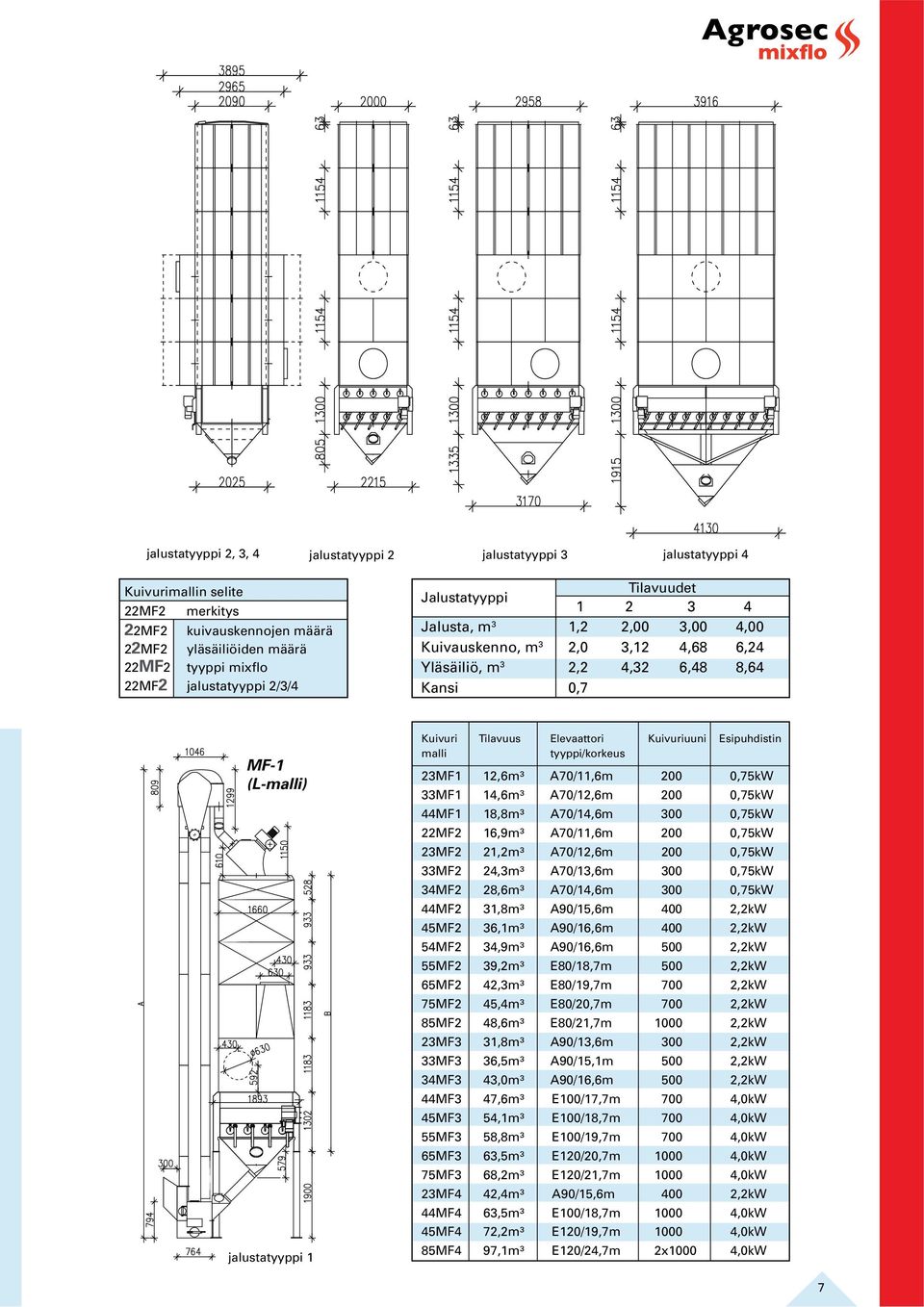 Elevaattori Kuivuriuuni Esipuhdistin malli tyyppi/korkeus 23MF1 12,6m³ A70/11,6m 200 0,75kW 33MF1 14,6m³ A70/12,6m 200 0,75kW 44MF1 18,8m³ A70/14,6m 300 0,75kW 22MF2 16,9m³ A70/11,6m 200 0,75kW 23MF2