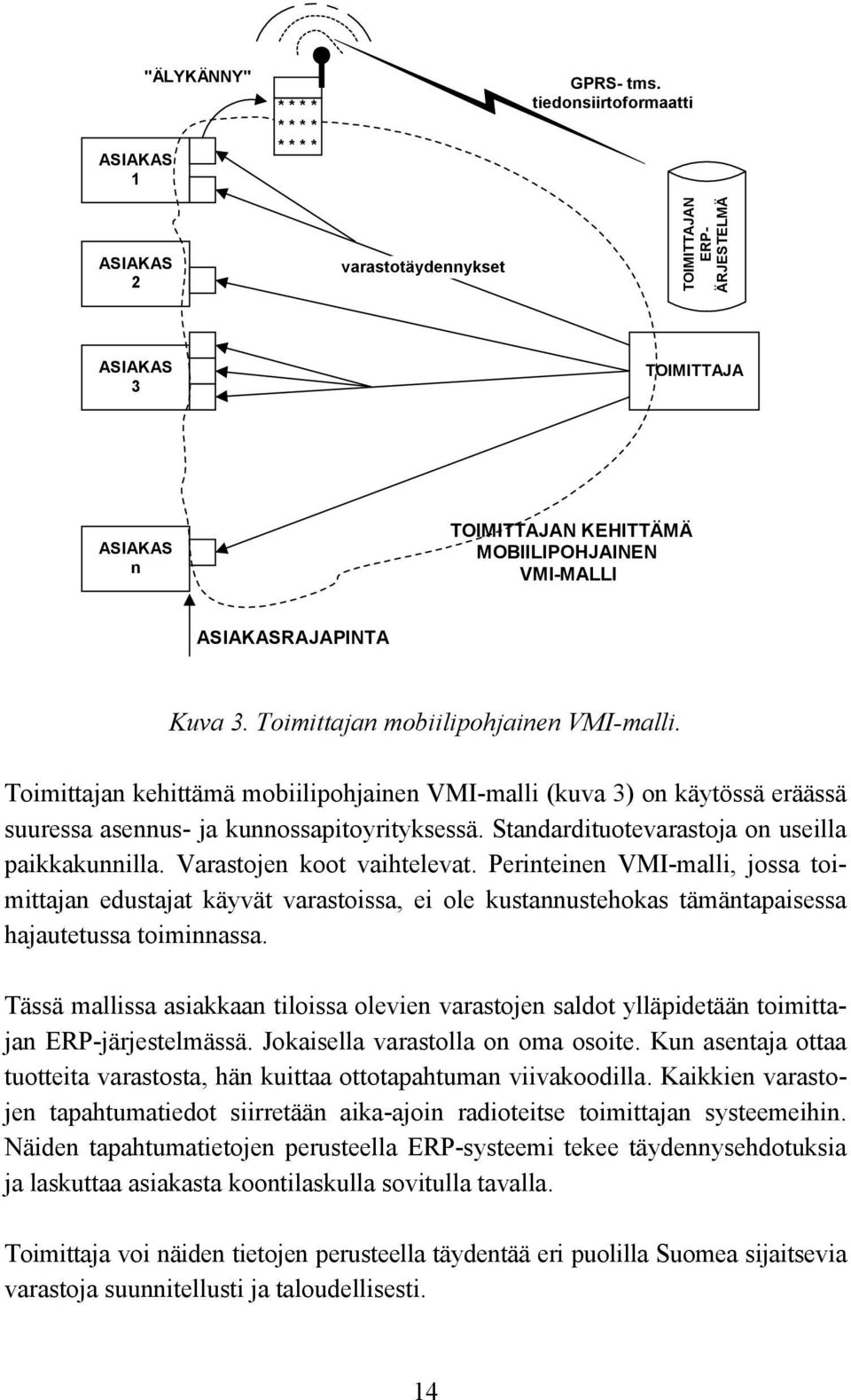 Toimittajan mobiilipohjainen VMI-malli. Toimittajan kehittämä mobiilipohjainen VMI-malli (kuva 3) on käytössä eräässä suuressa asennus- ja kunnossapitoyrityksessä.