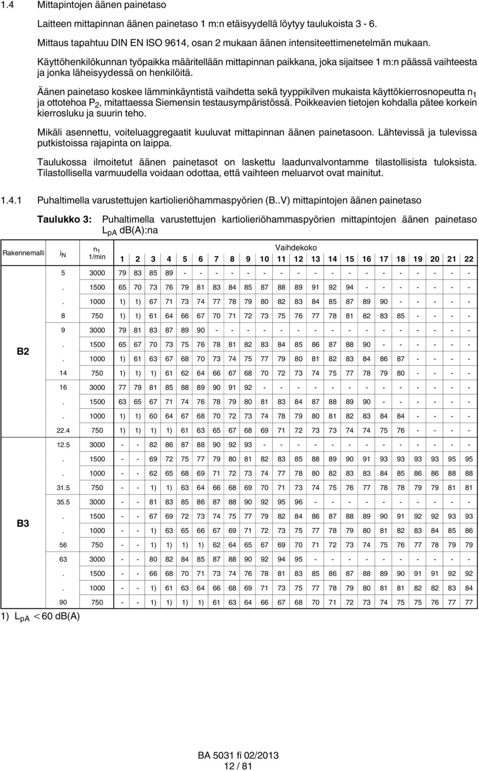 Äänen painetaso koskee lämminkäyntistä vaihdetta sekä tyyppikilven mukaista käyttökierrosnopeutta n 1 ja ottotehoa P 2, mitattaessa Siemensin testausympäristössä.