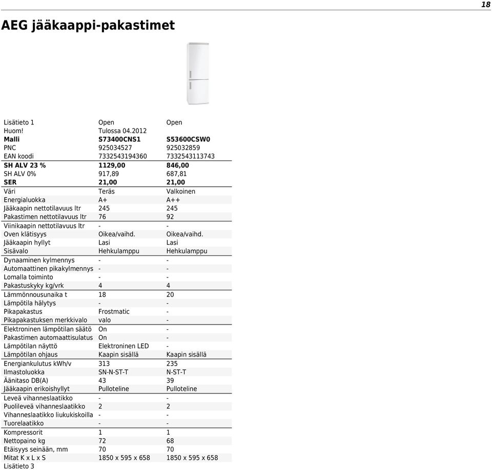 automaattisulatus Lämpötilan näyttö Lämpötilan ohjaus Energiankulutus kwh/v Ilmastoluokka Äänitaso DB(A) Jääkaapin erikoishyllyt Leveä vihanneslaatikko Puolileveä vihanneslaatikko Vihanneslaatikko