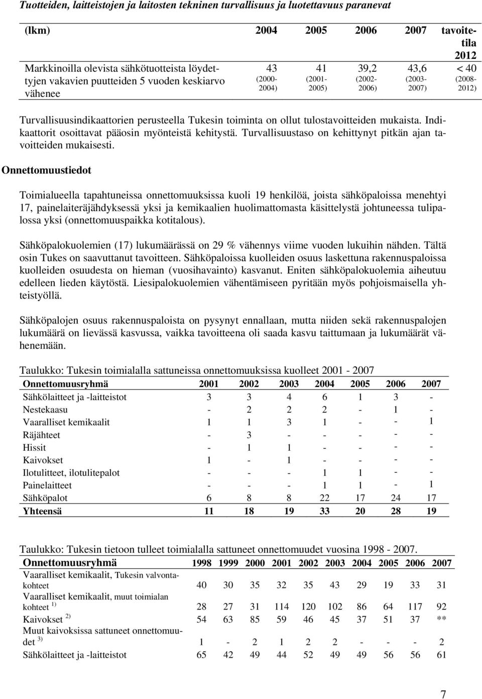 Indikaattorit osoittavat pääosin myönteistä kehitystä. Turvallisuustaso on kehittynyt pitkän ajan tavoitteiden mukaisesti.