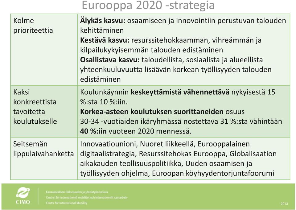 talouden edistäminen Koulunkäynnin keskeyttämistä vähennettävä nykyisestä 15 %:sta 10 %:iin.