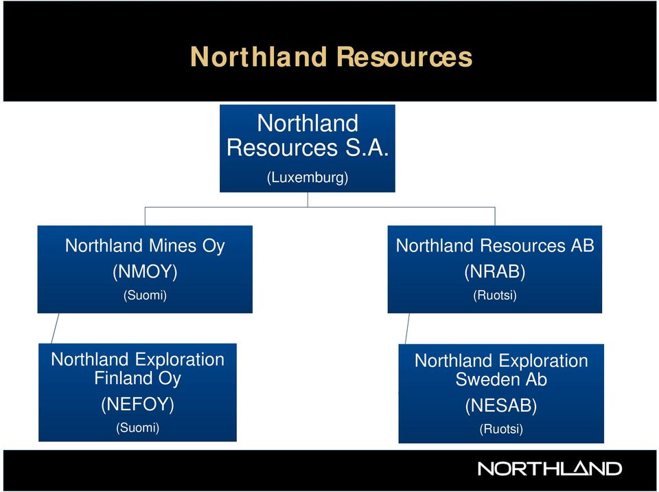 Resources AB (NRAB) (Ruotsi) Northland Exploration