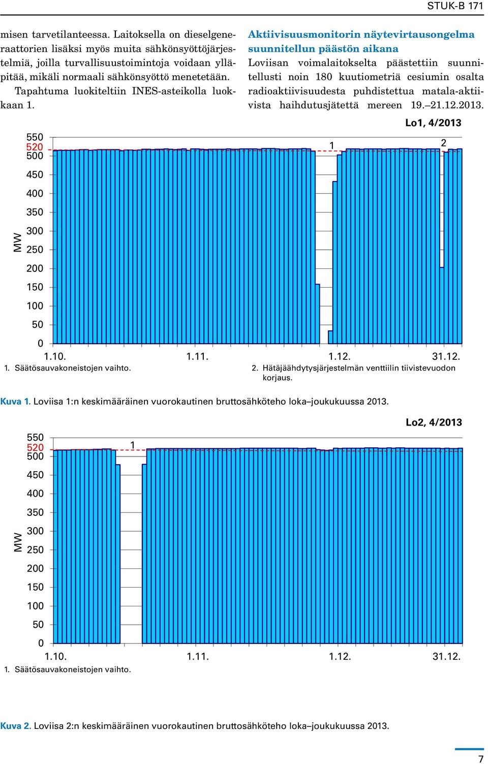 Loviisa 1:n keskimääräinen vuorokautinen bruttosähköteho loka joukukuussa 2013. MW 550 520 1 500 450 400 350 300 250 200 150 100 50 Lo2, 4/2013 0 1.10. 1.11. 1.12. 31.12. 1. Säätösauvakoneistojen vaihto.