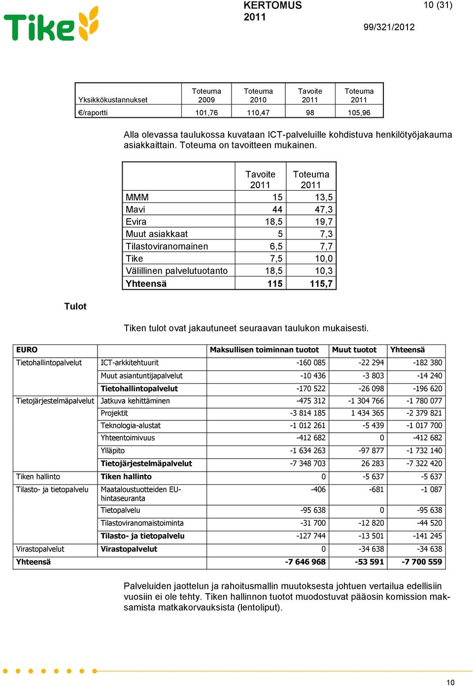 jakautuneet seuraavan taulukon mukaisesti.