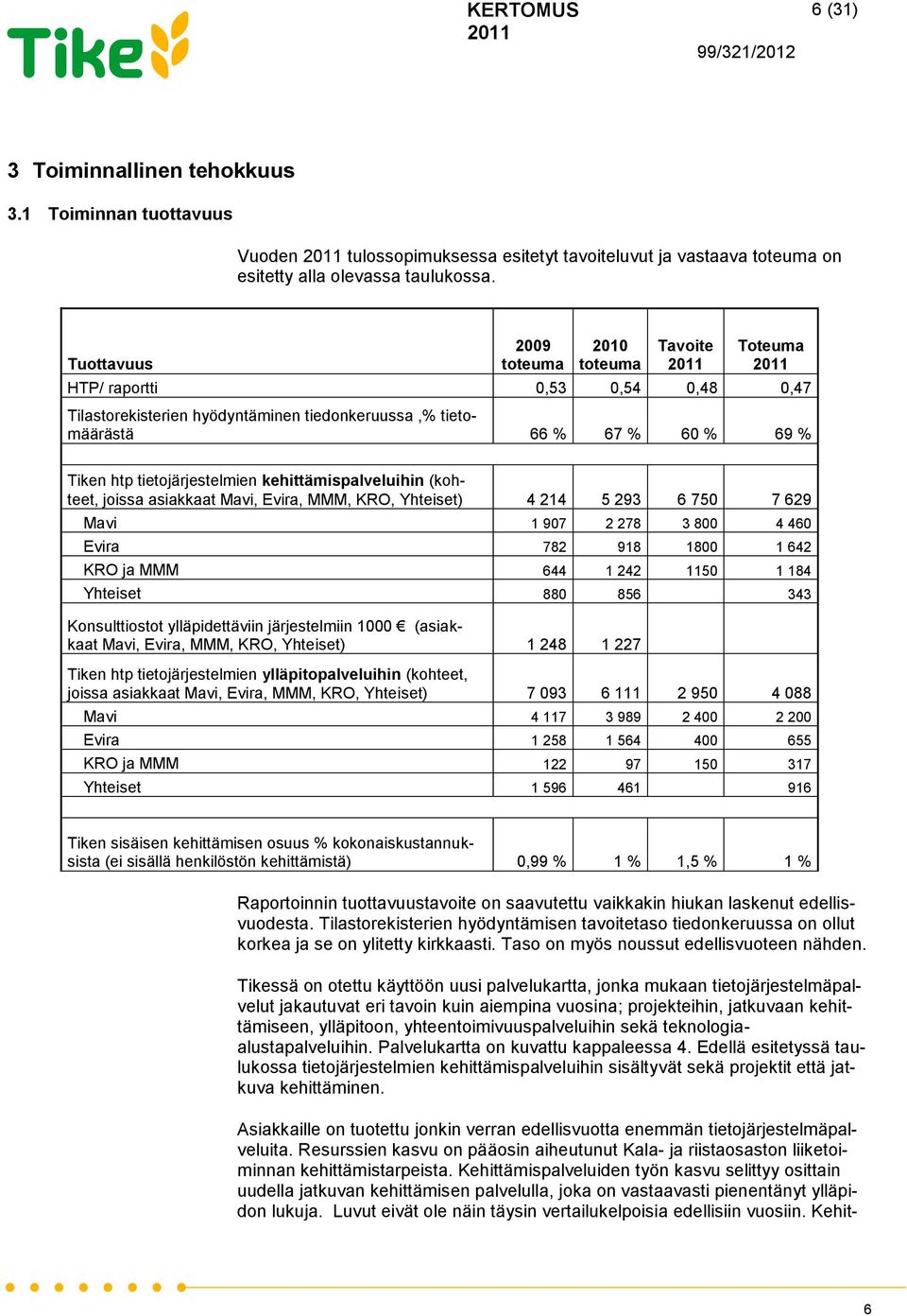 kehittämispalveluihin (kohteet, joissa asiakkaat Mavi, Evira, MMM, KRO, Yhteiset) 4 214 5 293 6 750 7 629 Mavi 1 907 2 278 3 800 4 460 Evira 782 918 1800 1 642 KRO ja MMM 644 1 242 1150 1 184