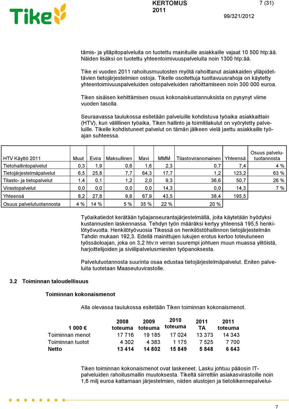 Tikelle osoitettuja tuottavuusrahoja on käytetty yhteentoimivuuspalveluiden ostopalveluiden rahoittamiseen noin 300 000 euroa.