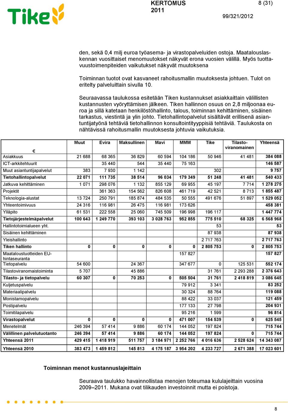 Seuraavassa taulukossa esitetään Tiken kustannukset asiakkaittain välillisten kustannusten vyöryttämisen jälkeen.