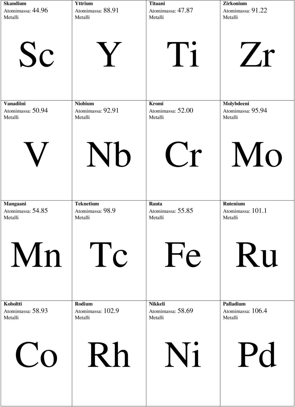 94 V Nb Cr Mo Mangaani Atomimassa: 54.85 Teknetium Atomimassa: 98.9 Rauta Atomimassa: 55.85 Rutenium Atomimassa: 101.