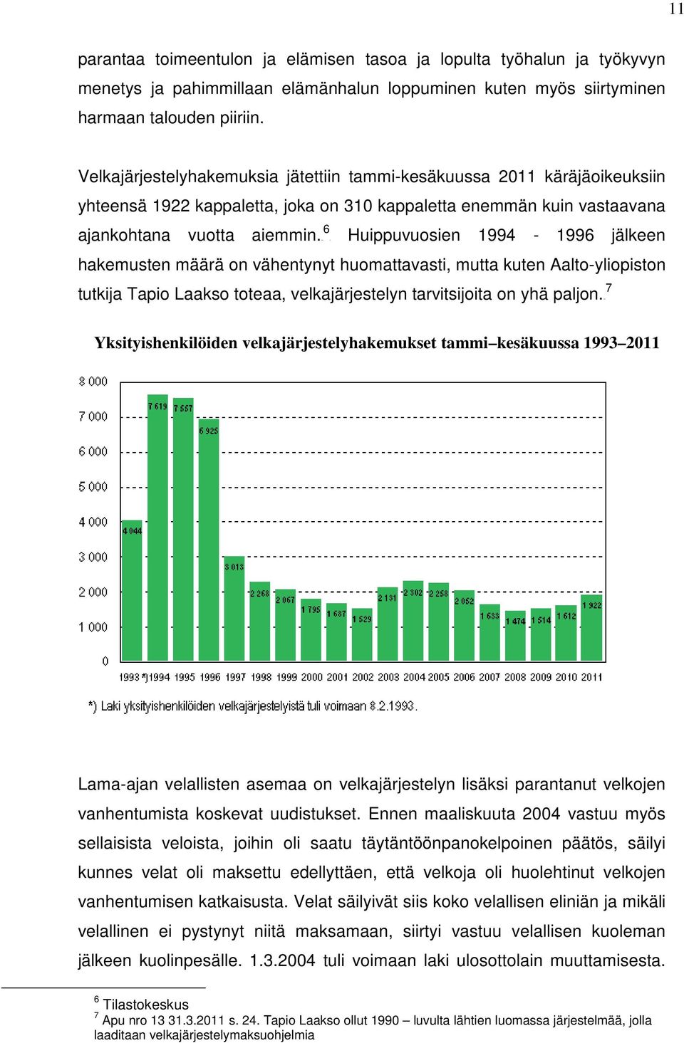 p5f P Huippuvuosien 1994-1996 jälkeen hakemusten määrä on vähentynyt huomattavasti, mutta kuten Aalto-yliopiston 7 tutkija Tapio Laakso toteaa, velkajärjestelyn tarvitsijoita on yhä paljon.