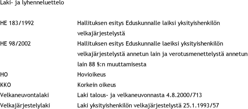 annetun lain ja verotusmenettelystä annetun lain 88 :n muuttamisesta HO Hovioikeus KKO Korkein oikeus