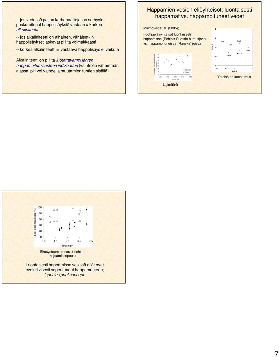 sisällä) Happamien vesien eliöyhteisöt: luontaisesti happamat vs. happamoituneet vedet Malmqvist et al. (2005); --pohjaeläinyhteisöt luontaisesti happamissa (Pohjois-Ruotsin humusjoet) vs.