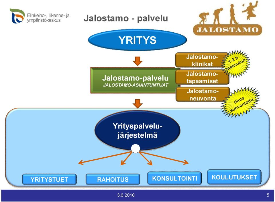 Jalostamotapaamiset Jalostamoneuvonta 1-2 h