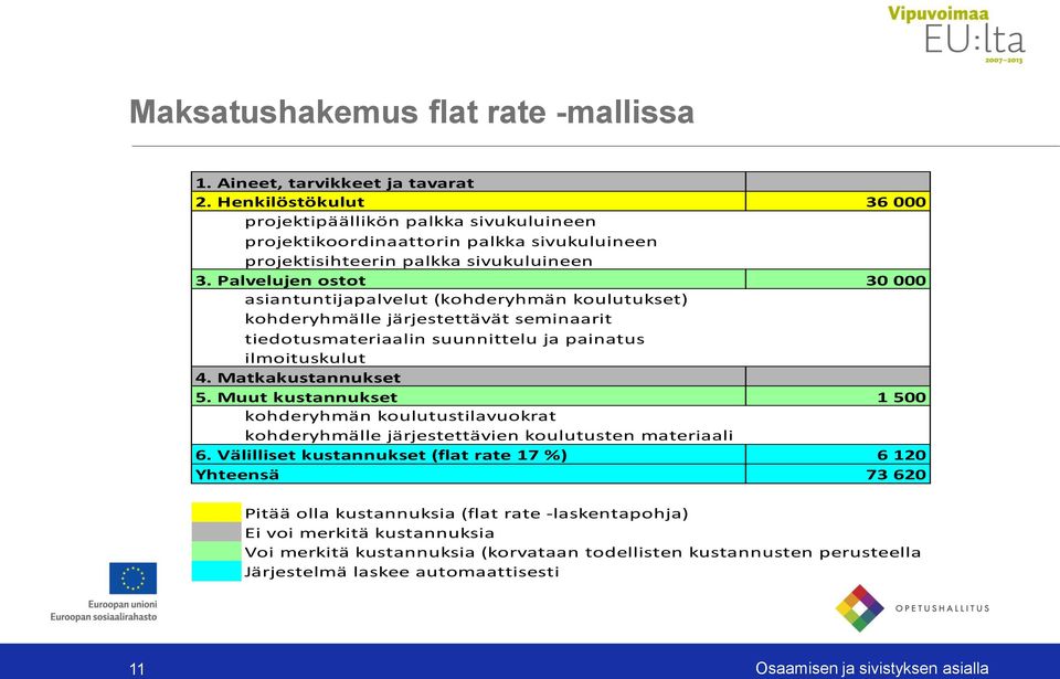 Palvelujen ostot 30 000 asiantuntijapalvelut (kohderyhmän koulutukset) kohderyhmälle järjestettävät seminaarit tiedotusmateriaalin suunnittelu ja painatus ilmoituskulut 4. Matkakustannukset 5.
