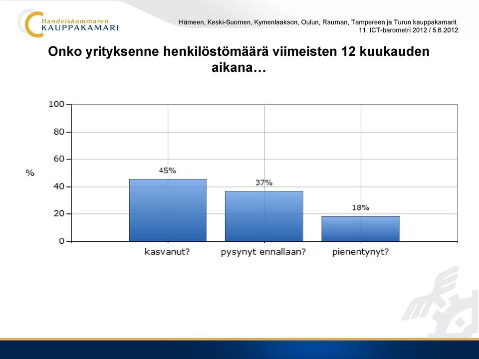 henkilöstömäärä