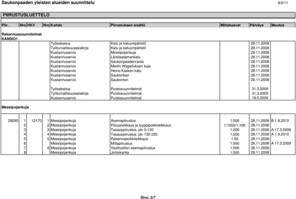 11.2008 Työselostus Puistosuunnitelmat 31.3.2009 Työturvallisuusasiakirja Puistosuunnitelmat 31.3.2009 Kustannusarvio Puistosuunnitelmat 19.5.