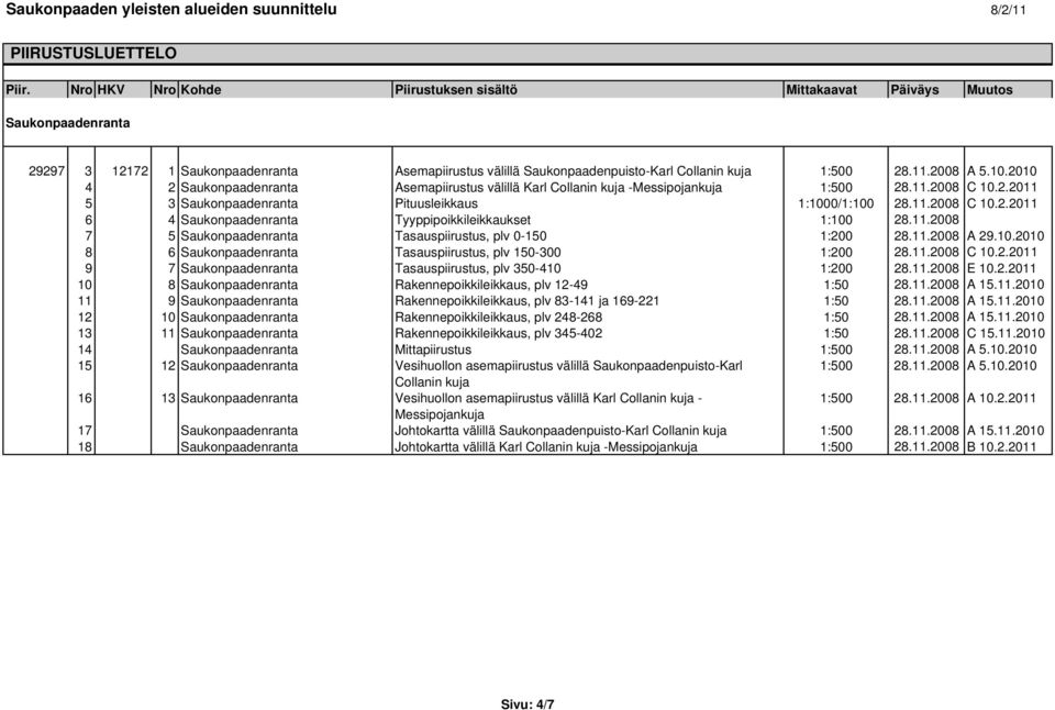 11.2008 7 5 Saukonpaadenranta Tasauspiirustus, plv 0-150 1:200 28.11.2008 A 29.10.2010 8 6 Saukonpaadenranta Tasauspiirustus, plv 150-300 1:200 28.11.2008 C 10.2.2011 9 7 Saukonpaadenranta Tasauspiirustus, plv 350-410 1:200 28.