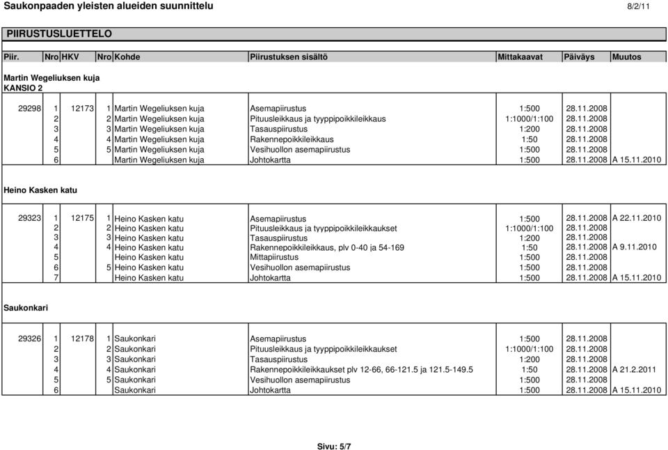 11.2010 Heino Kasken katu 29323 1 12175 1 Heino Kasken katu Asemapiirustus 1:500 28.11.2008 A 22.11.2010 2 2 Heino Kasken katu Pituusleikkaus ja tyyppipoikkileikkaukset 1:1000/1:100 28.11.2008 3 3 Heino Kasken katu Tasauspiirustus 1:200 28.