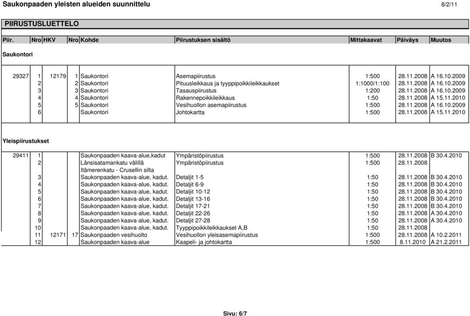 11.2008 B 30.4.2010 2 Länsisatamankatu välillä Ympäristöpiirustus 1:500 28.11.2008 Itämerenkatu - Crusellin silta 3 Saukonpaaden kaava-alue, kadut. Detaljit 1-5 1:50 28.11.2008 B 30.4.2010 4 Saukonpaaden kaava-alue, kadut.