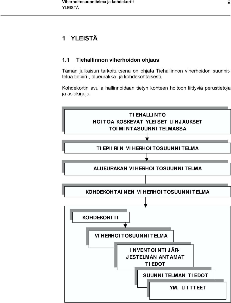 kohdekohtaisesti. Kohdekortin avulla hallinnoidaan tietyn kohteen hoitoon liittyviä perustietoja ja asiakirjoja.