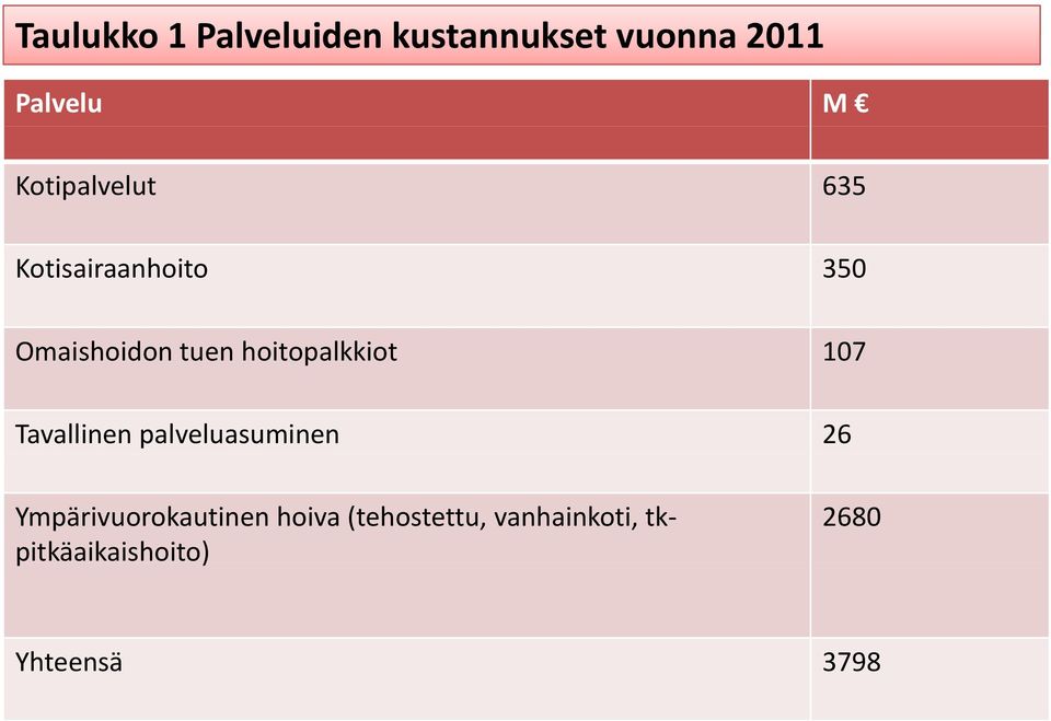 hoitopalkkiot t 107 Tavallinen palveluasuminen 26